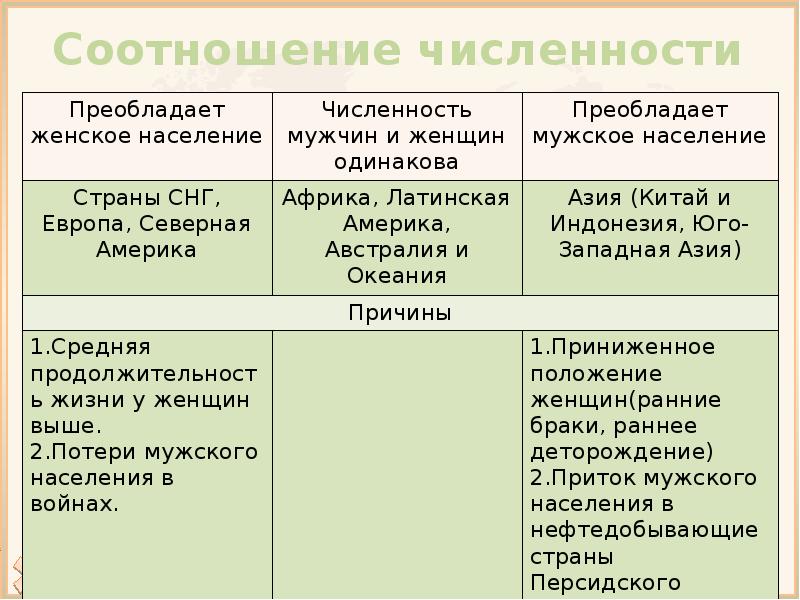 Преобладание населения