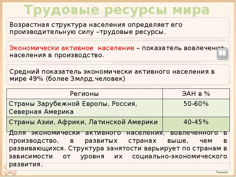 Социальные характеристики населения