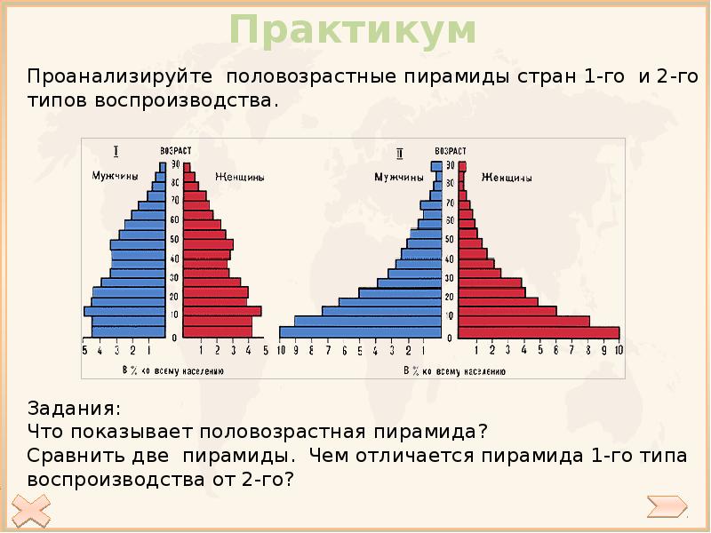 Анализ пирамиды. Половозрастная пирамида Швеции. Половозрастная пирамида Нигерии. Половозрастная пирамида Италии. Половозрастная пирамида населения Египта.