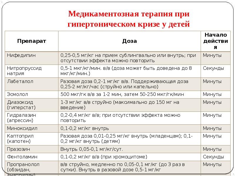 Гипертонический криз у детей презентация