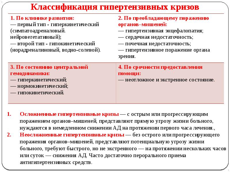 Гипертонический криз у детей презентация