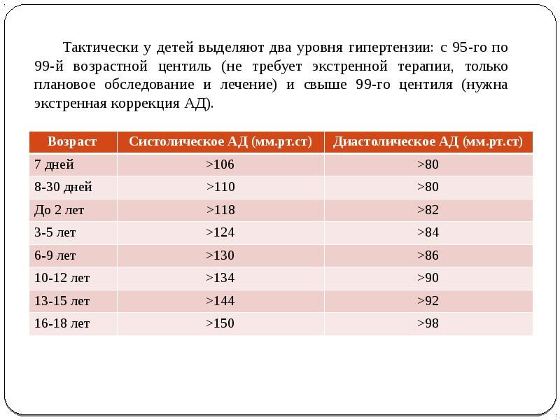 Гипертонический криз у детей презентация