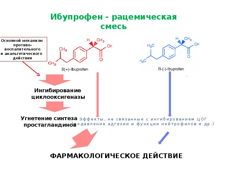 Терафлекс по схеме