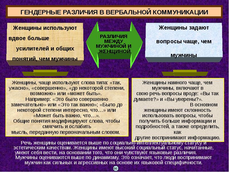 Формы вербальной коммуникации презентация