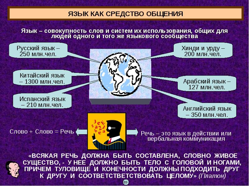 Русский язык 210. Речь и язык в деловом общении. Язык это совокупность. Вербальная коммуникация текст речи язык. Использование метафор в деловой коммуникации.