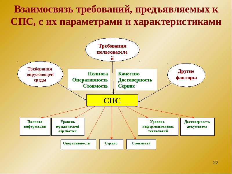 Информационно справочные системы презентация