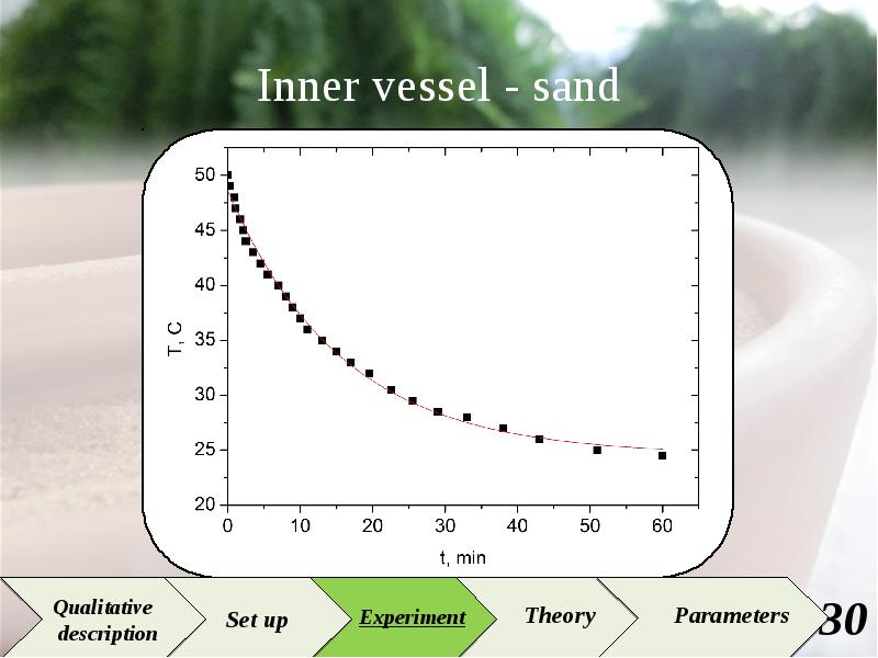 Inner vessel - sand
