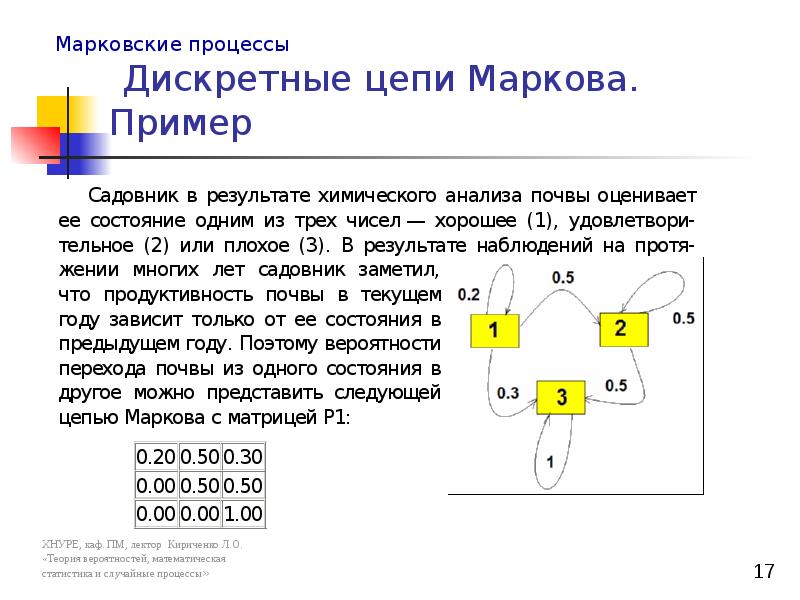 Цепи маркова презентация