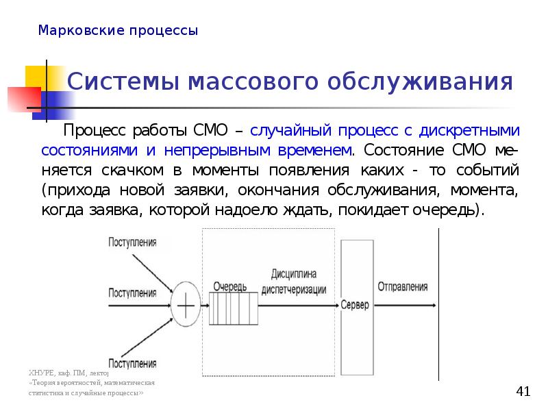 Сети массового обслуживания и их применение презентация