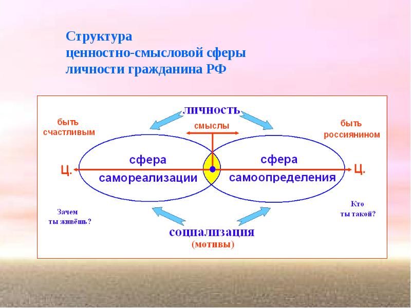 Структура ценностей