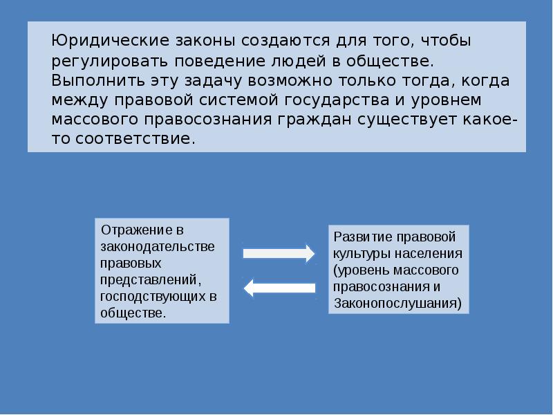 Правовые системы общества презентация