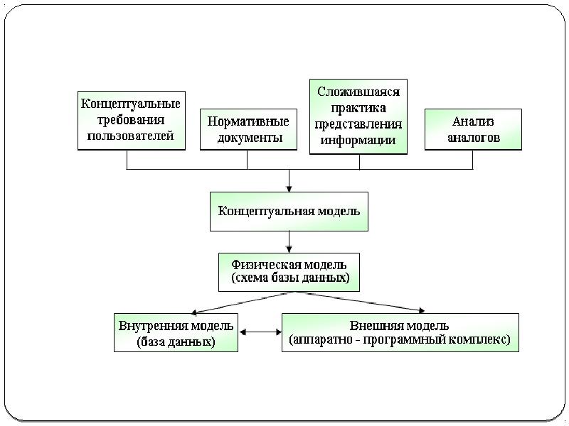 Концептуальная модель образования