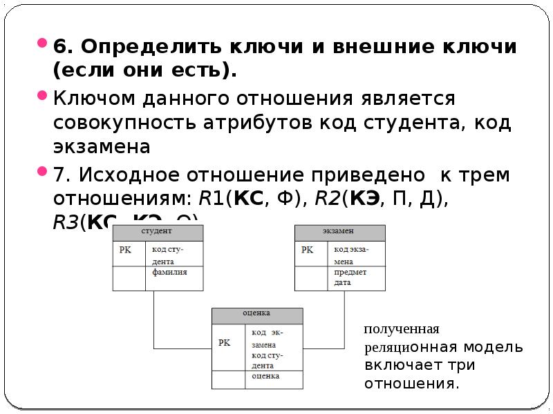 Внешний ключ