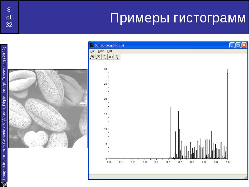 Эквализация гистограммы изображения