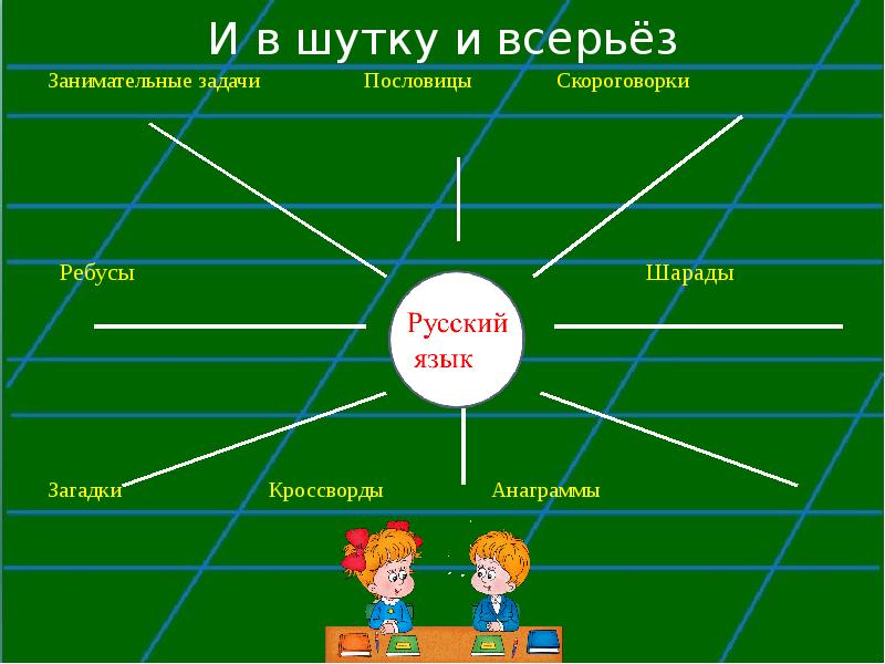 Проект и в шутку и в всерьез русский язык 2 класс