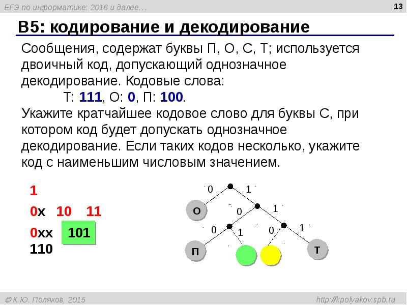 Поляков информатика презентация