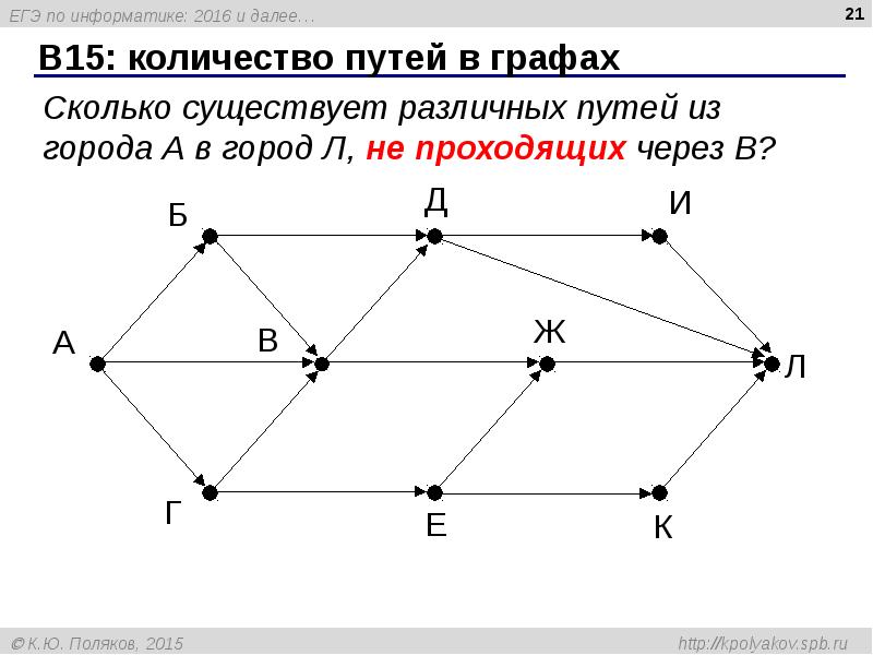 Задачи на схемы дорог информатика