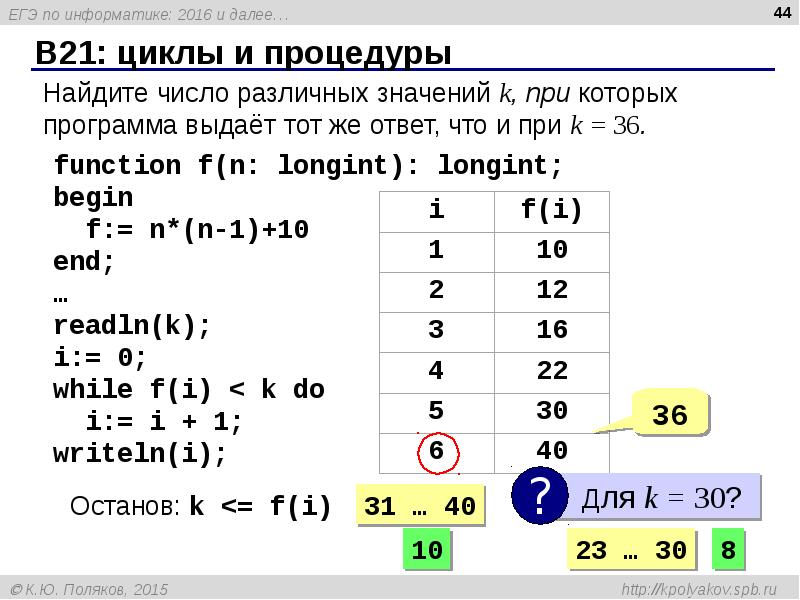 Конспект егэ информатика