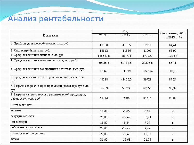 Как анализировать план фхд