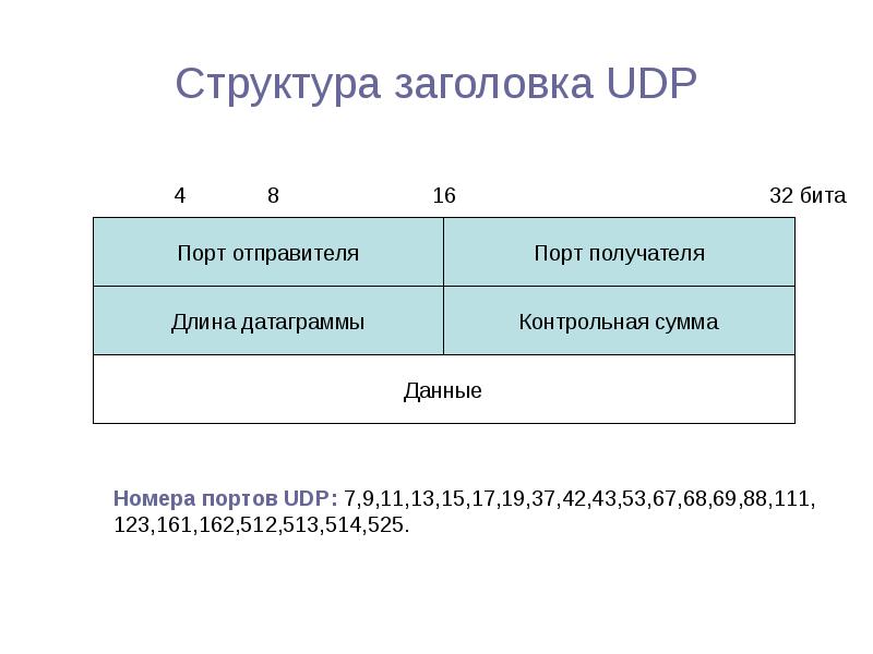 Протоколы транспортного уровня презентация