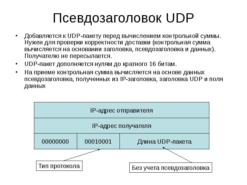 Транспортные протоколы презентация