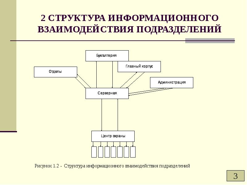 Структура информационного проекта