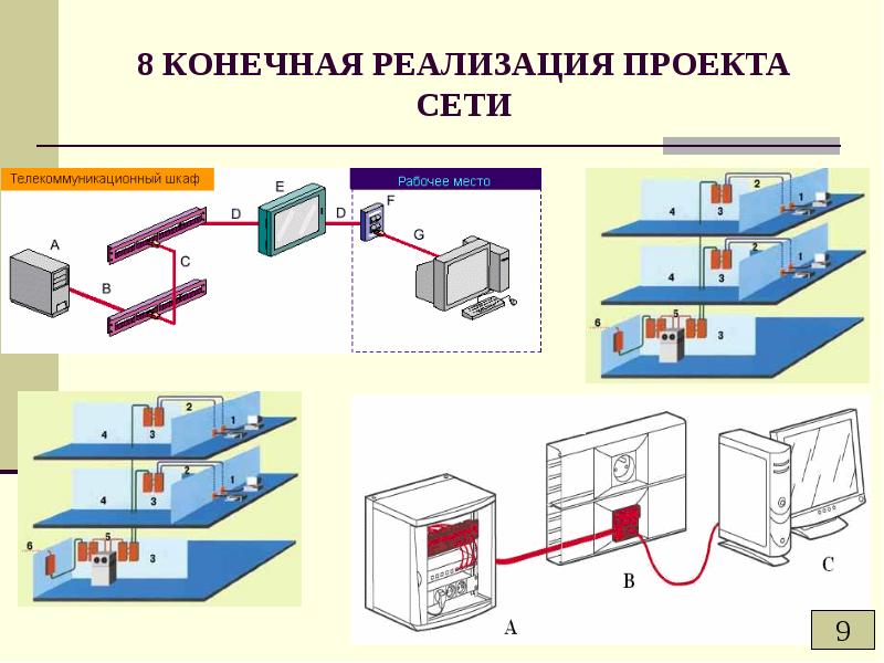 Ооо сеть проект