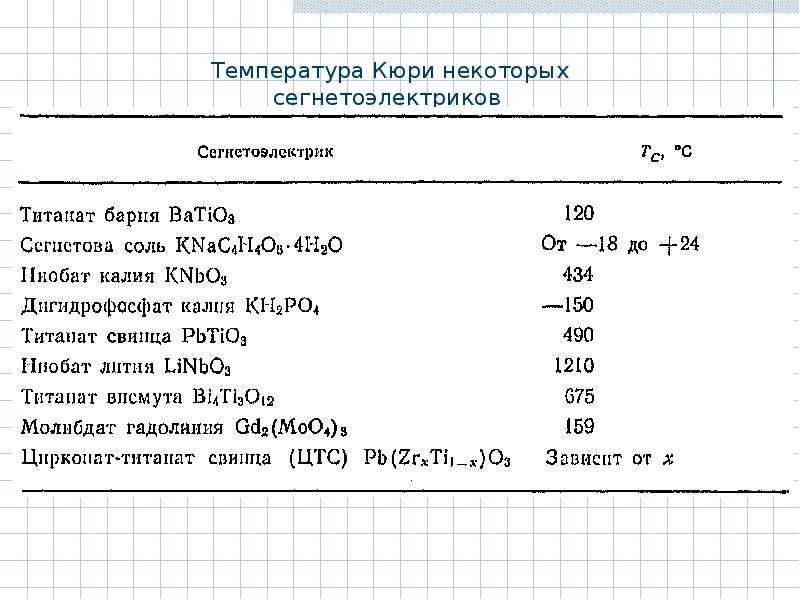 Кюри вейса. Точка Кюри таблица. Точка Кюри сегнетоэлектриков. Температура Кюри. Точка Кюри сегнетоэлектриков таблица.