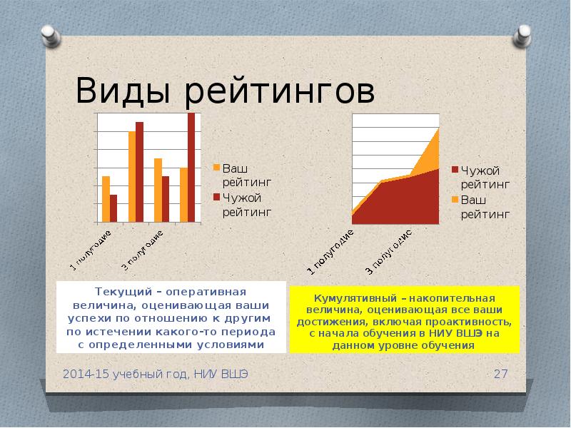 Виды рейтингов