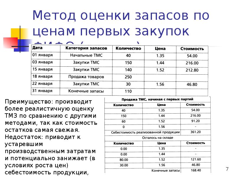 Средняя себестоимость. Метод оценки запасов. Оценка запасов по средней себестоимости. Оценка запасов по себестоимости каждой единицы закупаемых товаров. Метод оценки запасов по ценам первых закупок FIFO.