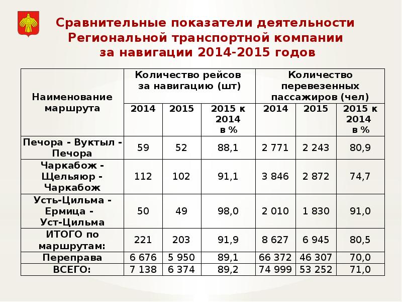 Размер северных. Районный коэффициент в Республике Коми. Северный коэффициент в Республике Коми. Усинск Северный и районный коэффициент. Коми районный коэффициент.