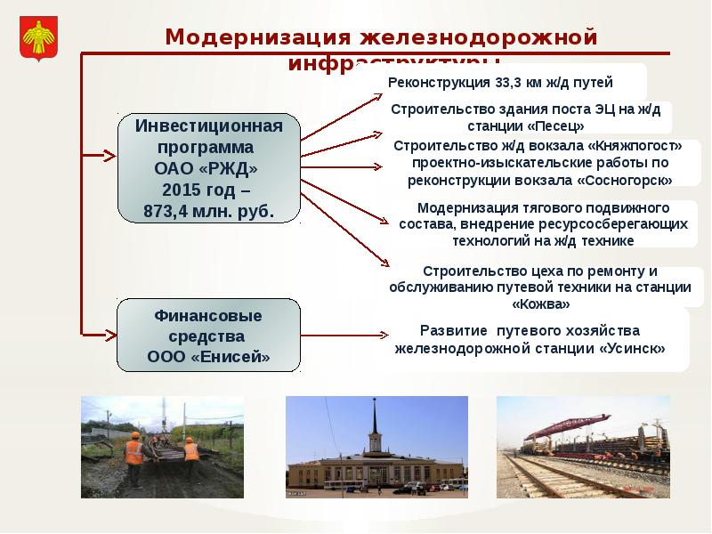 Республика модернизации. Модернизация ЖД. Модернизация транспортной системы. Развитию путевого хозяйства. Модернизация транспортной инфраструктуры.