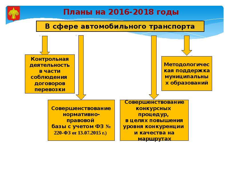 Система республик. Политическая система Республики Коми.