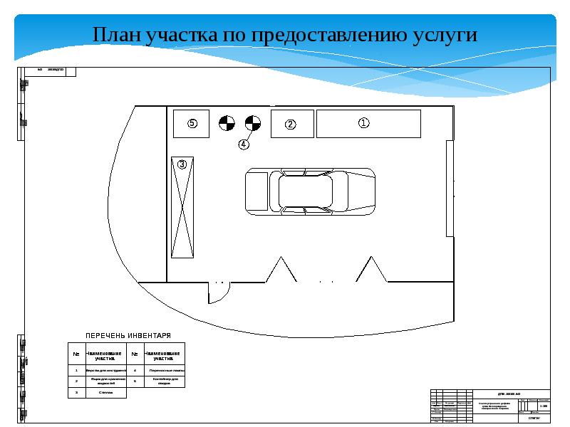 Технологическая карта восстановления лакокрасочного покрытия