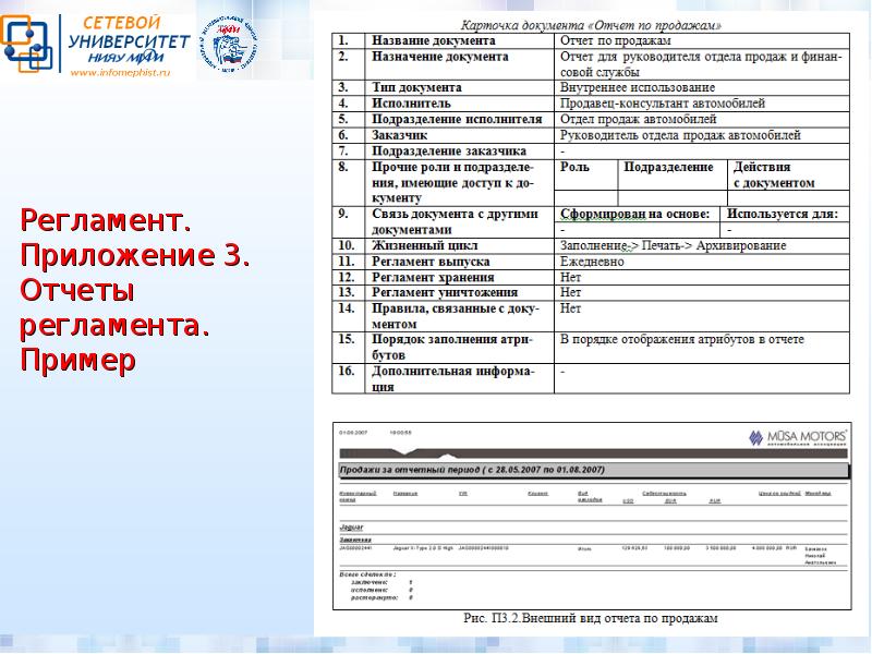 Регламент для отдела продаж образец