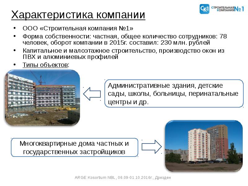 Параметры организации. Описание строительной компании. Описание строительной компании образец. Характеристика строительной организации. Характеристика строительного предприятия.