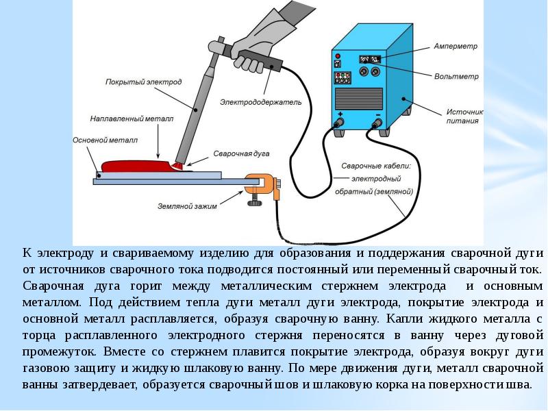 Схема сварки электродом ручной дуговой