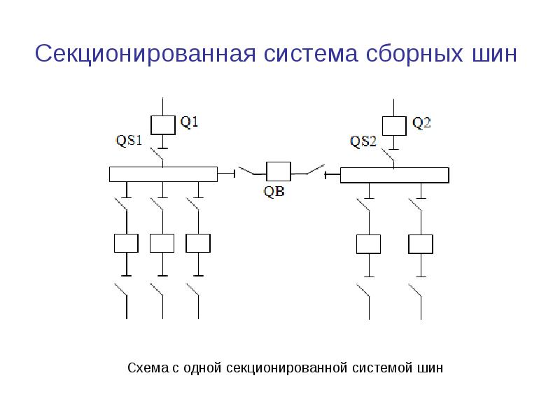 Что является определением система сборных шин. Что является определением система сборных шин