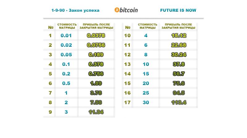 Треугольник 1 9 90. Закон 1-9-90. Закон 1 9 90 в МЛМ. 1-9-90 Закон сетевого бизнеса. Правило 1 9 90 сетевой.