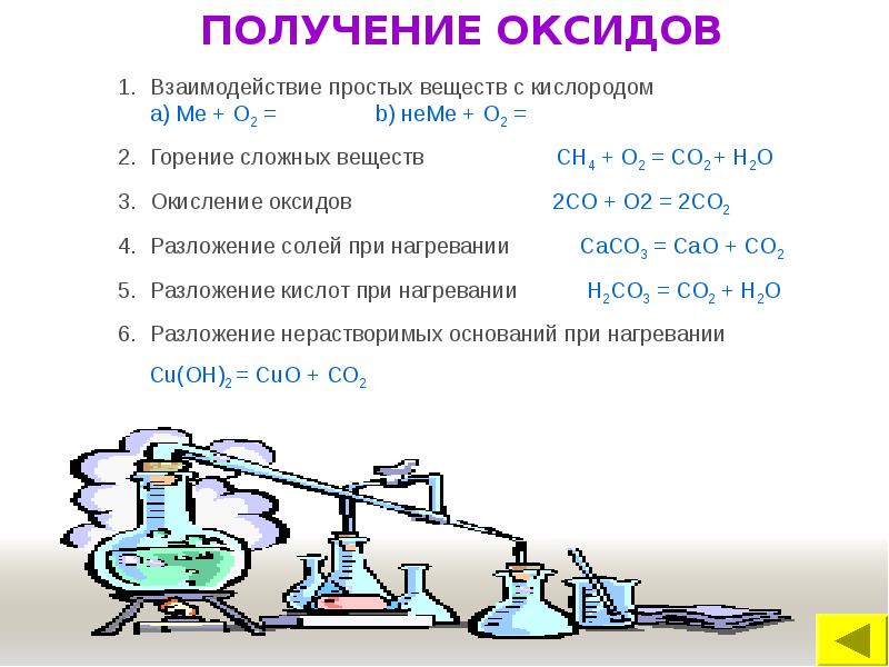 Реакции горения сложных веществ. Горение сложных веществ в кислороде. С чем реагирует оксид кальция. Получение оксидов взаимодействие простых и сложных веществ. Оксид кальция взаимодействует с.