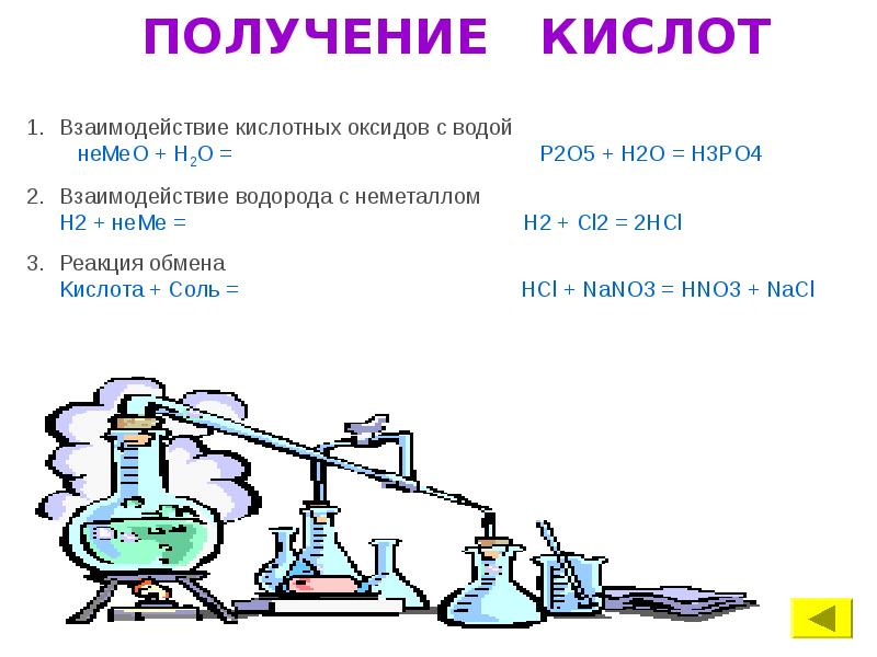 Сначала вода потом. Взаимодействие кислотных оксидов с водой. Опыт взаимодействие кислотных оксидов с водой. Получение кислотного оксида и его взаимодействие с водой.