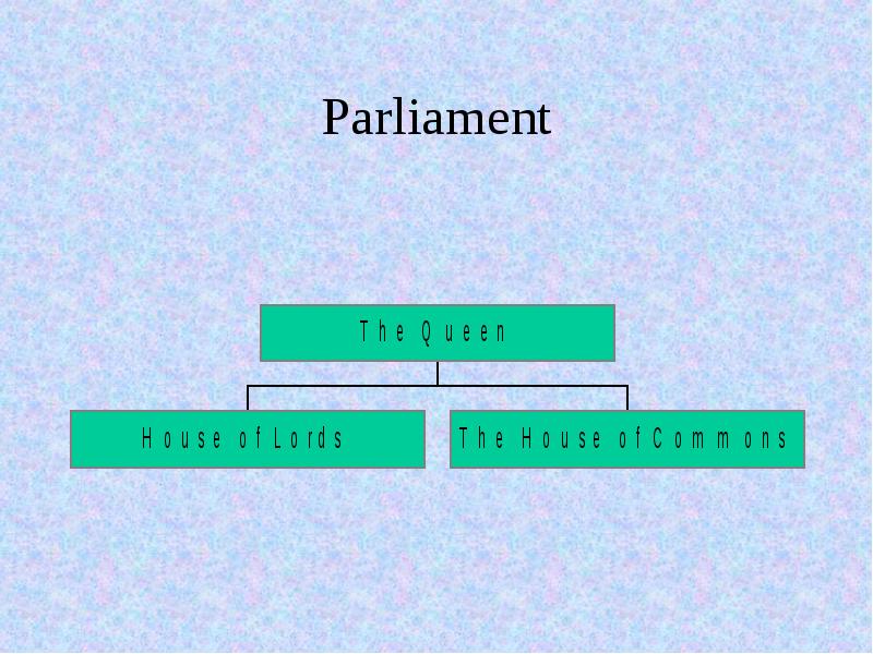 Политическая система британии презентация