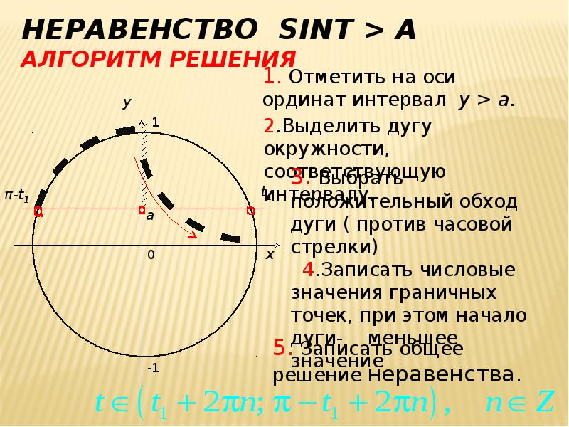 Решение тригонометрических неравенств презентация