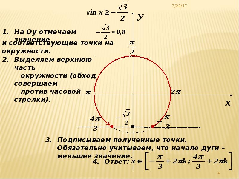 Презентация решение тригонометрических неравенств с подробным решением