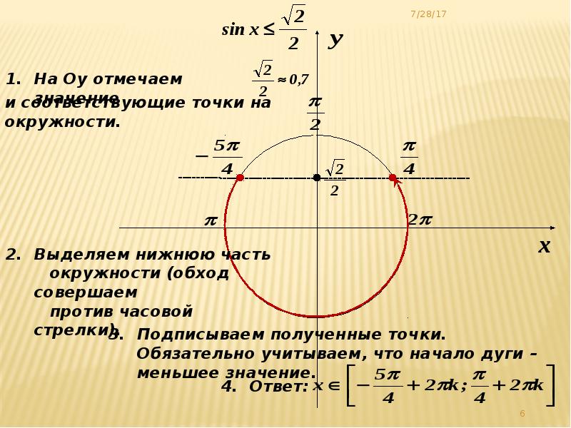 Тригонометрические неравенства презентация