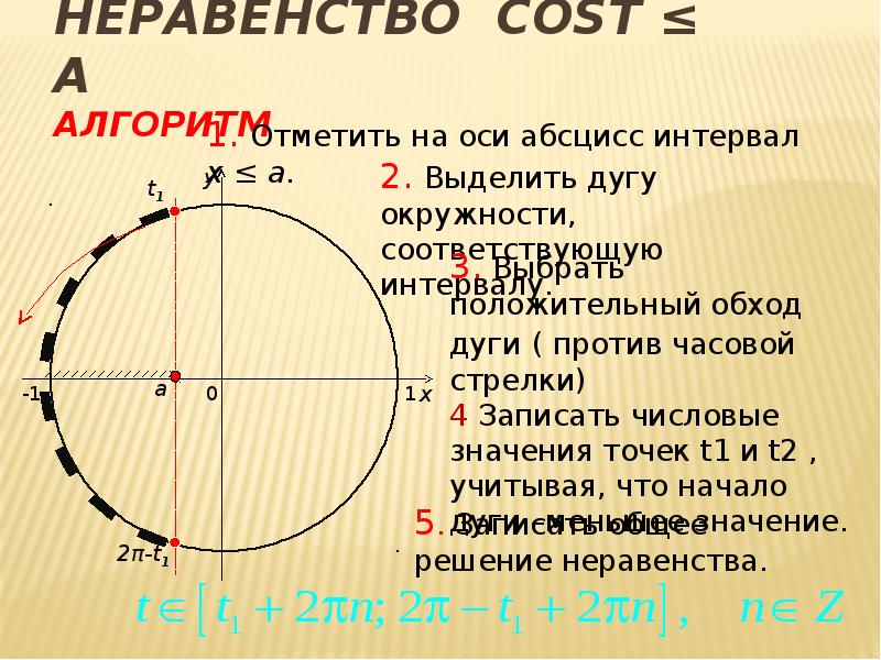 Тригонометрические неравенства презентация