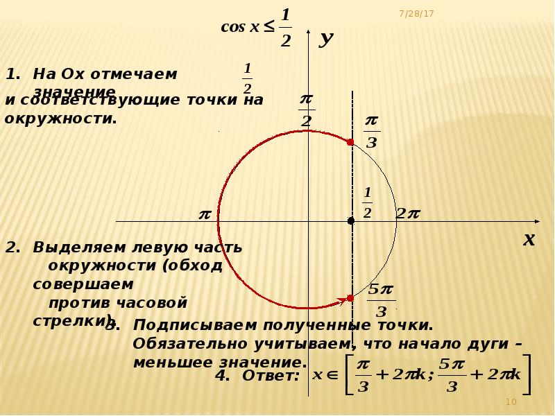 Решение простейших тригонометрических неравенств презентация