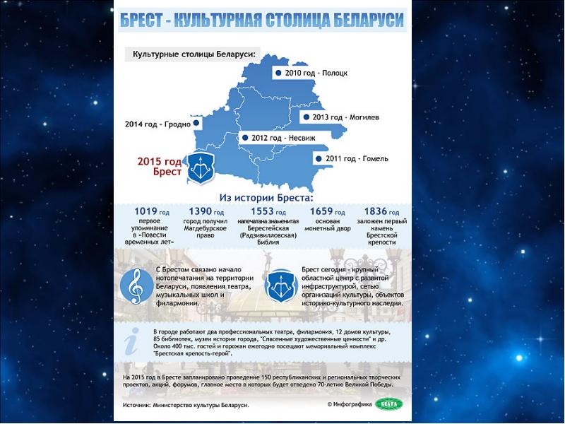 Презентация могилевская область беларуси