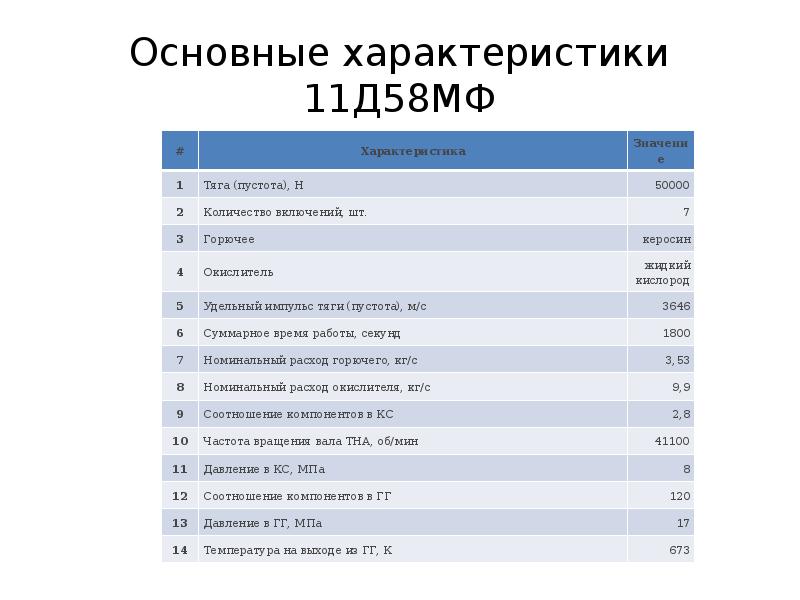 11 характеристики