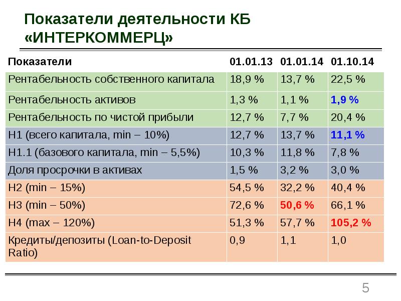 Функции и операции коммерческих банков презентация